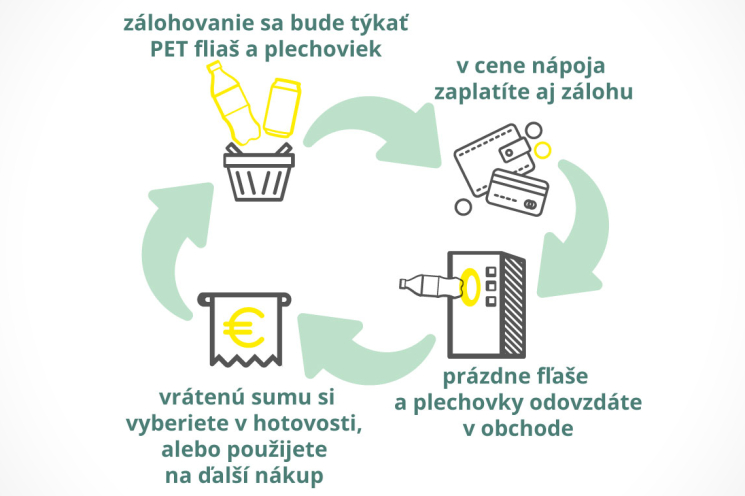 Pfandsystem für PET-Flaschen Pfandsystem für PET-Flaschen