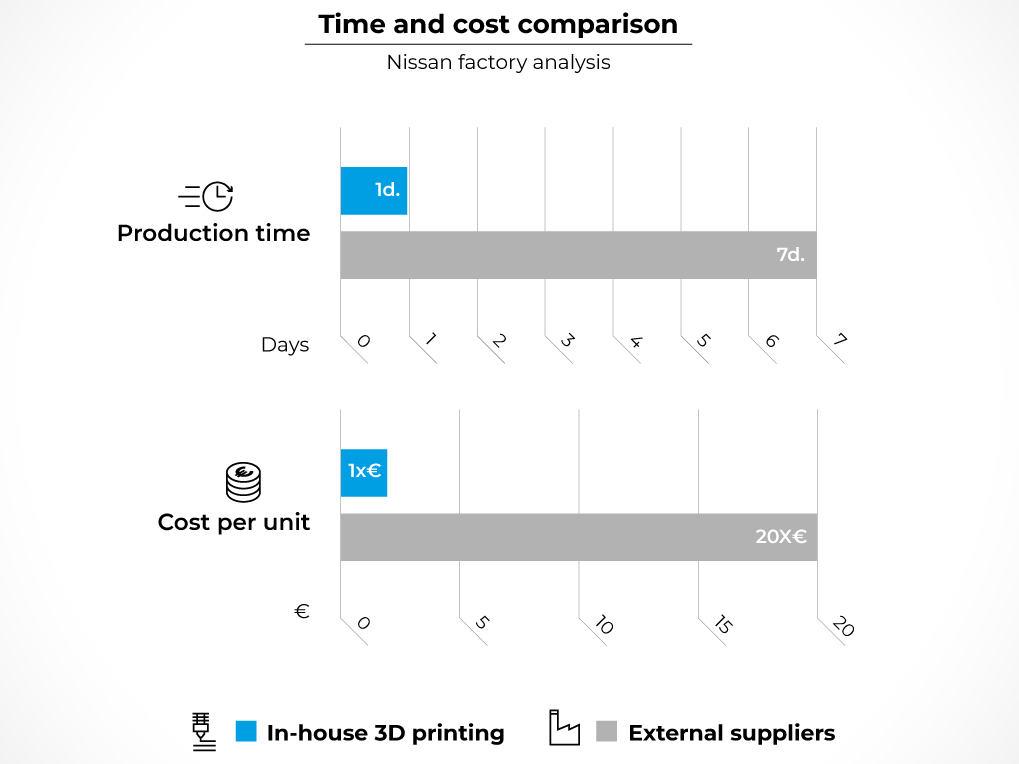ADATEX s.r.o.: 3D-Druck, Verkauf von 3D-Druckern, Auftragsfertigung im 3D-Druck