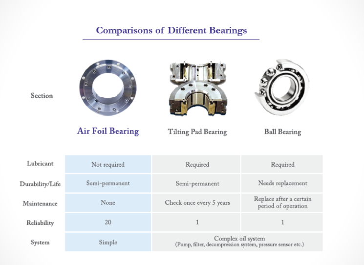 Air Technologies Europe s.r.o. - luftgelagerte Turbogebläse Air Technologies Europe s.r.o. - luftgelagerte Turbogebläse