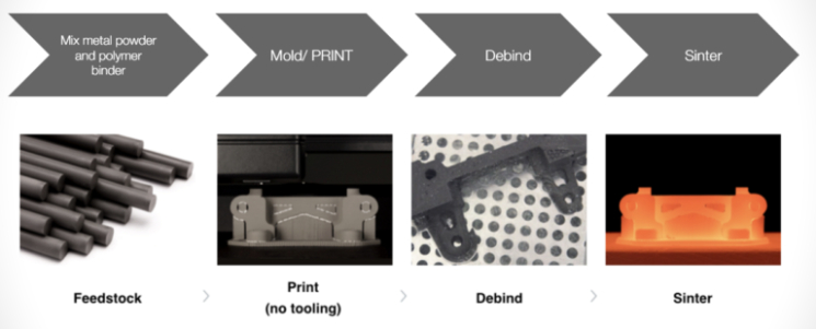 Štepánek3D: 3D-Druck, 3D-Druck mit Metall, 3D-Drucker Štepánek3D: 3D-Druck, 3D-Druck mit Metall, 3D-Drucker