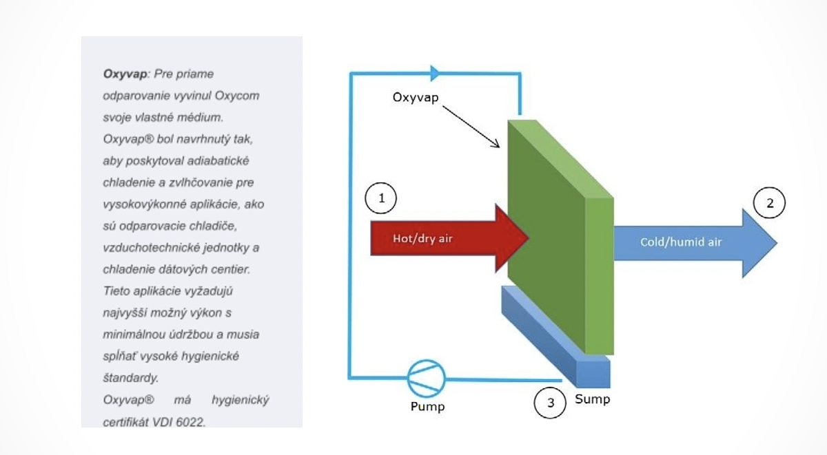 Energio – PTS: adiabatische Kühlung, Kühlung von Produktionsräumen Energio – PTS: adiabatische Kühlung, Kühlung von Produktionsräumen