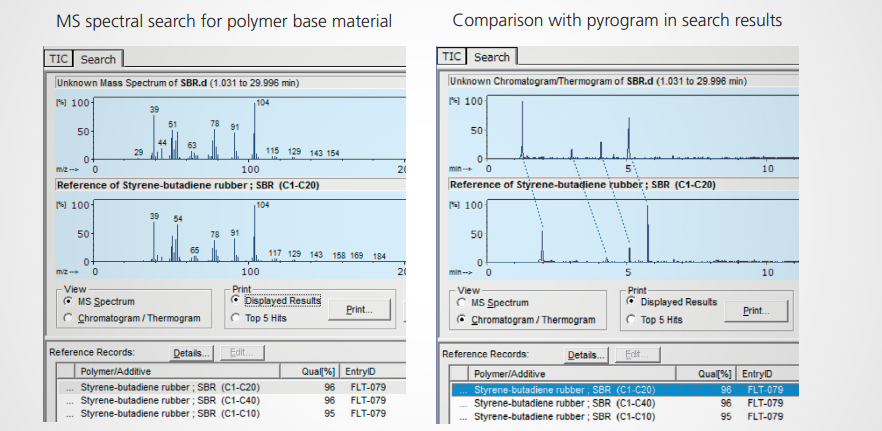 Shimadzu: Analyse eines unbekannten Polymers und seiner Additive