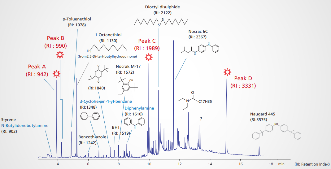 Shimadzu: Analyse eines unbekannten Polymers und seiner Additive
