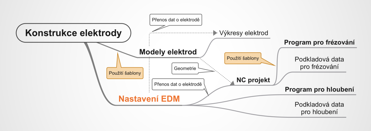 technology-support: CAD/CAM-Lösungen GibbsCAM, Cimatron technology-support: CAD/CAM-Lösungen GibbsCAM, Cimatron