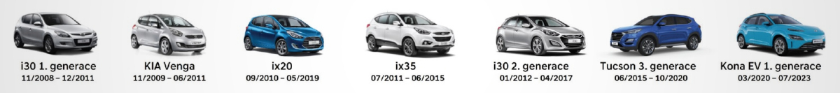 Hyundai feierte den 15. Jahrestag des Beginns der Serienfertigung in der Tschechischen Republik Hyundai feierte den 15. Jahrestag des Beginns der Serienfertigung in der Tschechischen Republik