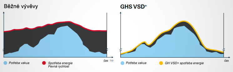 Vakuum Bohemia: Vakuumtechnologien, Vakuumpumpen, Gebläse, Kompressoren Vakuum Bohemia: Vakuumtechnologien, Vakuumpumpen, Gebläse, Kompressoren