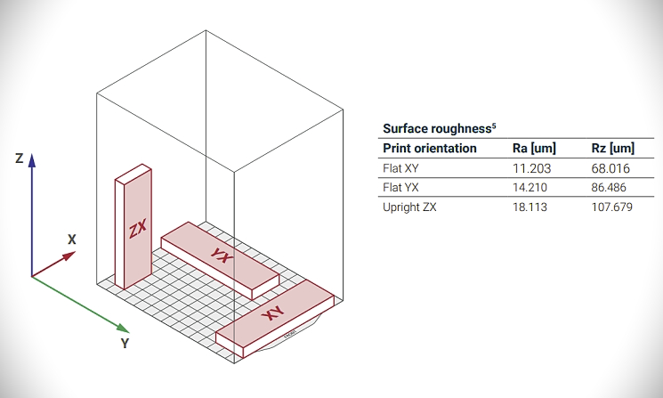 Stepanek3D - SLS/MJF-Technologie, Pulverfahren zum Sintern von Polymeren Stepanek3D - SLS/MJF-Technologie, Pulverfahren zum Sintern von Polymeren