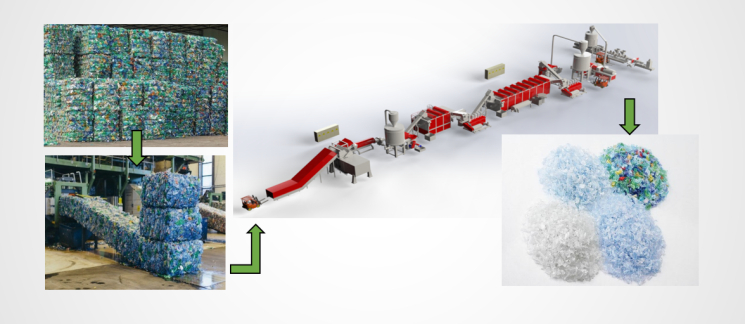 LIPM - Recycling- und Regranulieranlagen, Sortierung LIPM - Recycling- und Regranulieranlagen, Sortierung