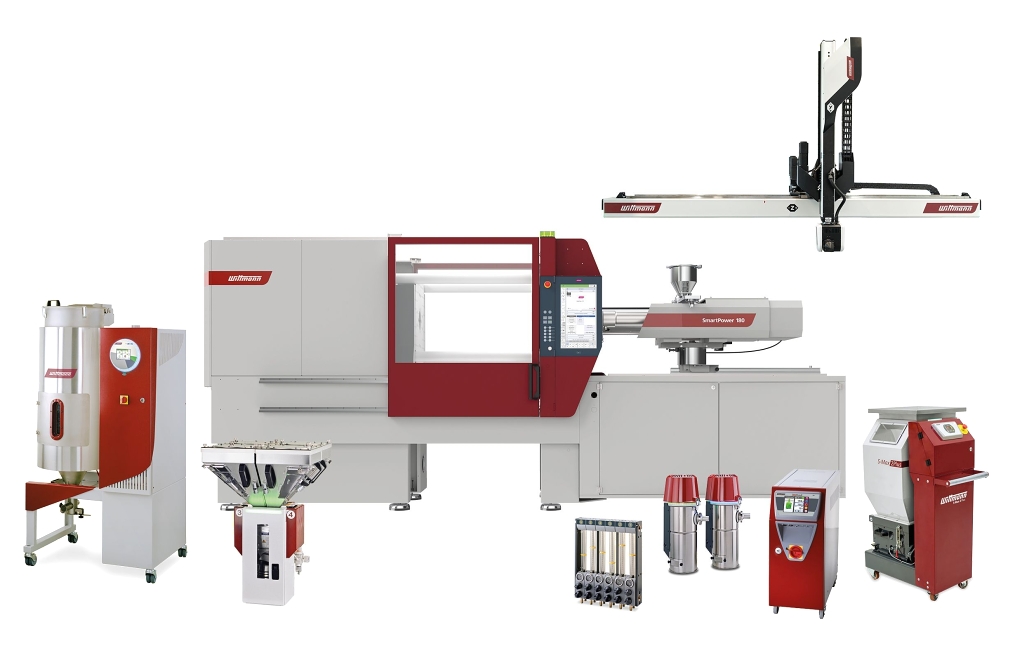 Abb. 2: Produktprogramm der WITTMANN Gruppe Wittmann