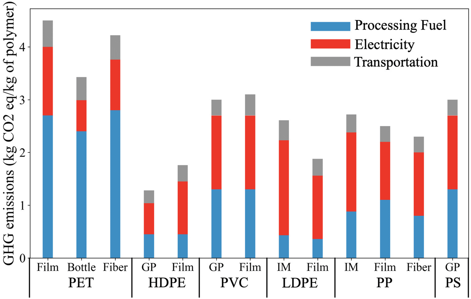 Emissionsdiagramm Emissionsdiagramm