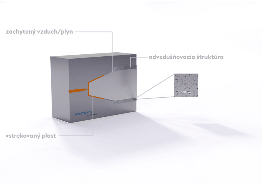 voestalpine Entlüftungsstrukturen – Darstellung der Hauptfunktion
