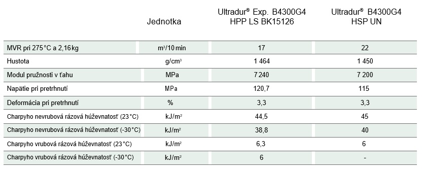 Ultradur HPP (PBT) Eigenschaften BASF