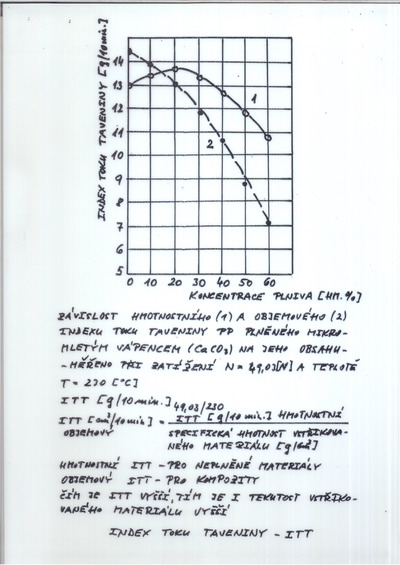 Vergleich des Verlaufs der Schmelze-Massefließrate – Kurve 1 – und der Schmelze-Volumenfließrate – Kurve 2 – in Abhängigkeit vom Füllstoffgehalt in einem Verbundwerkstoff mit Polymermatrix