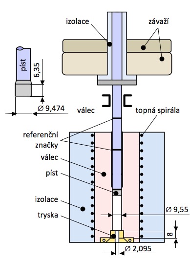 Schema des Kapillar-Extrusionsrheometers zur Messung des ITT