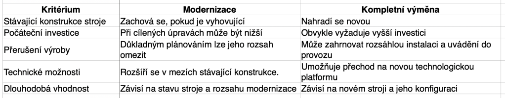 symtex brno Modernisierung oder Austausch